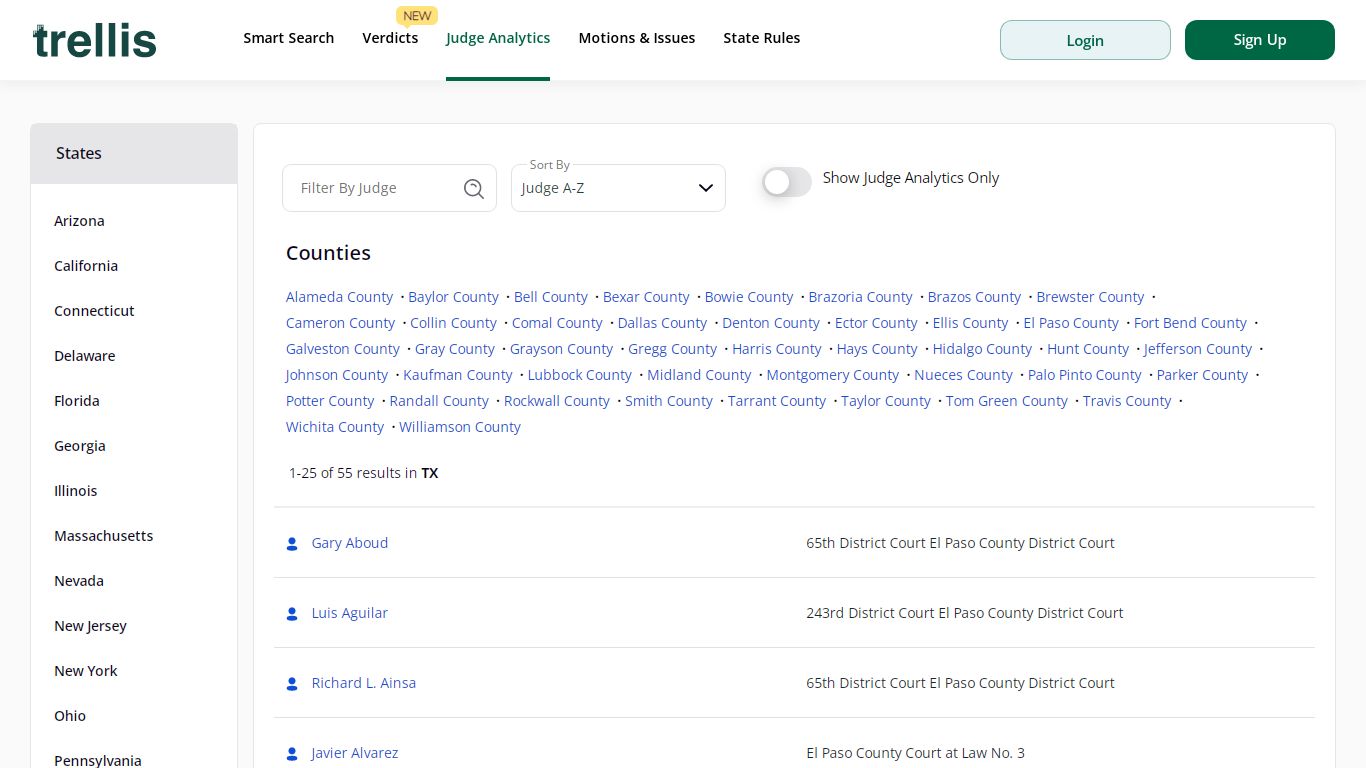 El Paso County, TX Judge Directory | Trellis